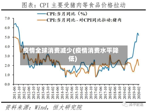 疫情全球消费减少(疫情消费水平降低)-第3张图片