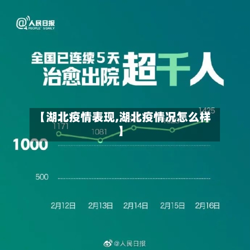 【湖北疫情表现,湖北疫情况怎么样】-第1张图片