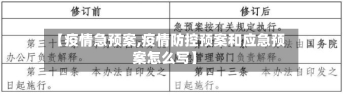 【疫情急预案,疫情防控预案和应急预案怎么写】-第1张图片