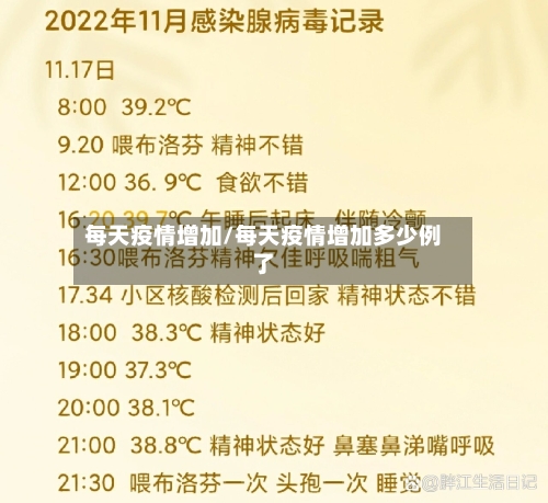 每天疫情增加/每天疫情增加多少例了-第2张图片
