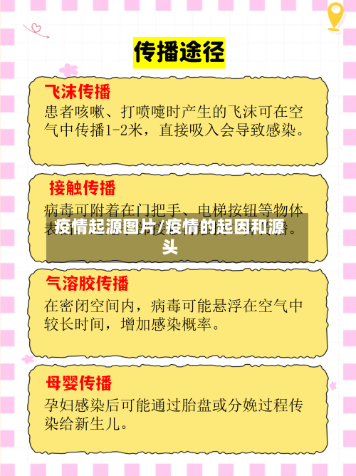 疫情起源图片/疫情的起因和源头-第3张图片