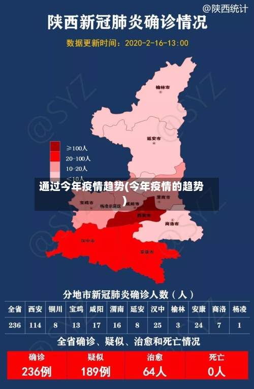 通过今年疫情趋势(今年疫情的趋势)-第2张图片