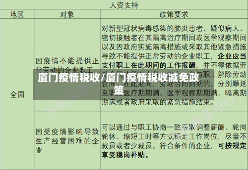 厦门疫情税收/厦门疫情税收减免政策-第1张图片
