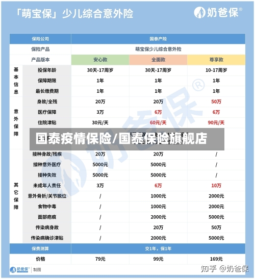 国泰疫情保险/国泰保险旗舰店-第2张图片