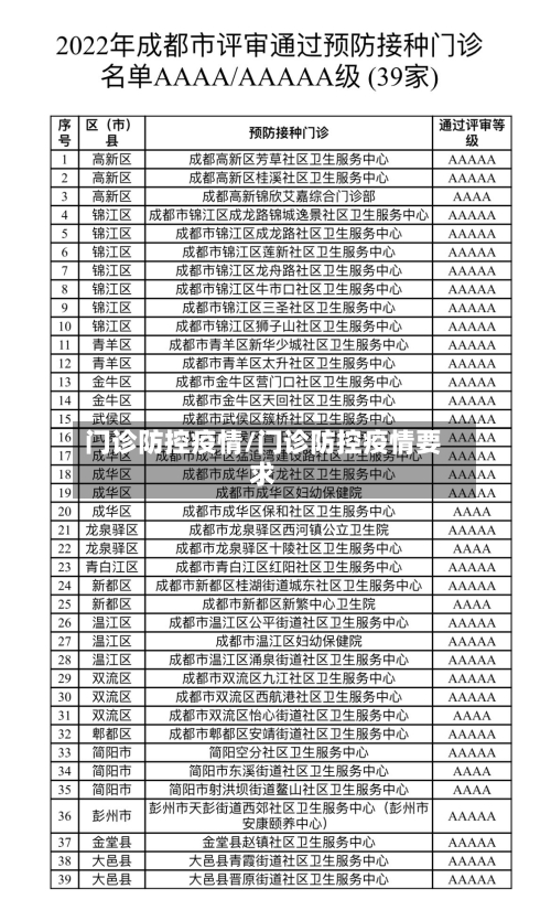 门诊防控疫情/门诊防控疫情要求-第2张图片