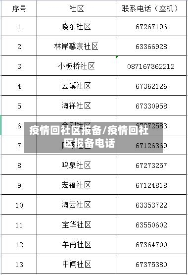 疫情回社区报备/疫情回社区报备电话-第1张图片