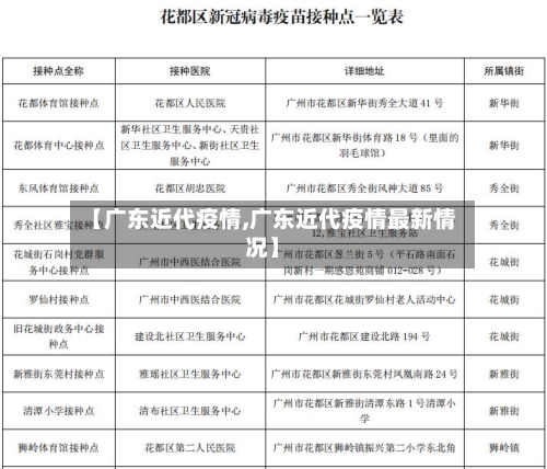 【广东近代疫情,广东近代疫情最新情况】-第1张图片