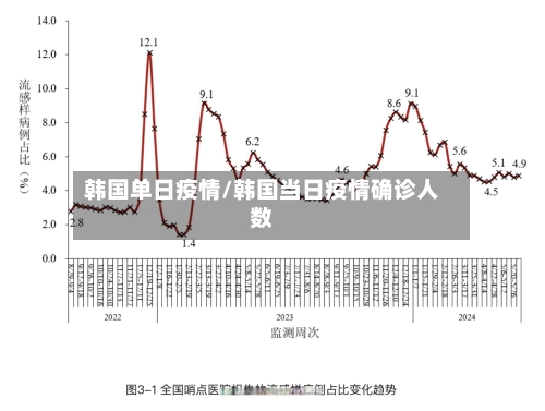 韩国单日疫情/韩国当日疫情确诊人数-第1张图片