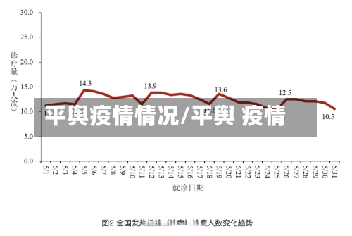 平舆疫情情况/平舆 疫情-第2张图片