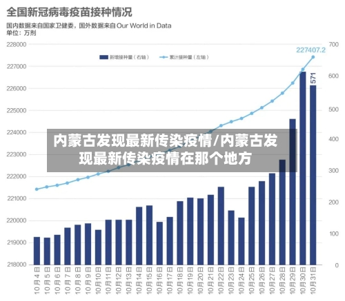 内蒙古发现最新传染疫情/内蒙古发现最新传染疫情在那个地方-第2张图片