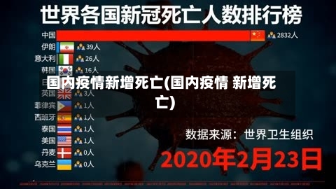 国内疫情新增死亡(国内疫情 新增死亡)-第1张图片