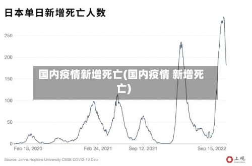 国内疫情新增死亡(国内疫情 新增死亡)-第2张图片