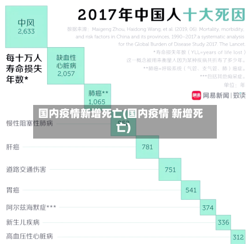 国内疫情新增死亡(国内疫情 新增死亡)-第3张图片