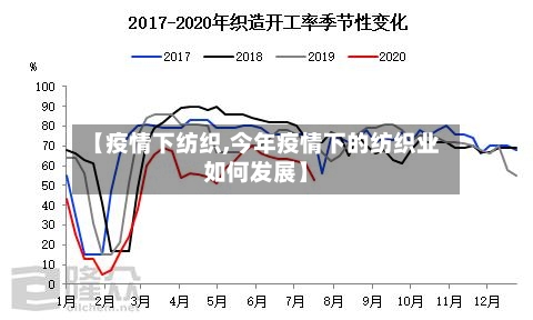 【疫情下纺织,今年疫情下的纺织业如何发展】-第3张图片