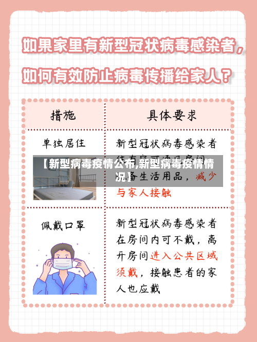 【新型病毒疫情公布,新型病毒疫情情况】-第1张图片