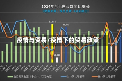 疫情与贸易/疫情下的贸易政策-第1张图片