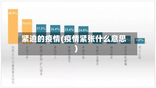 紧迫的疫情(疫情紧张什么意思)-第2张图片