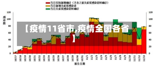 【疫情11省市,疫情全国各省】-第1张图片