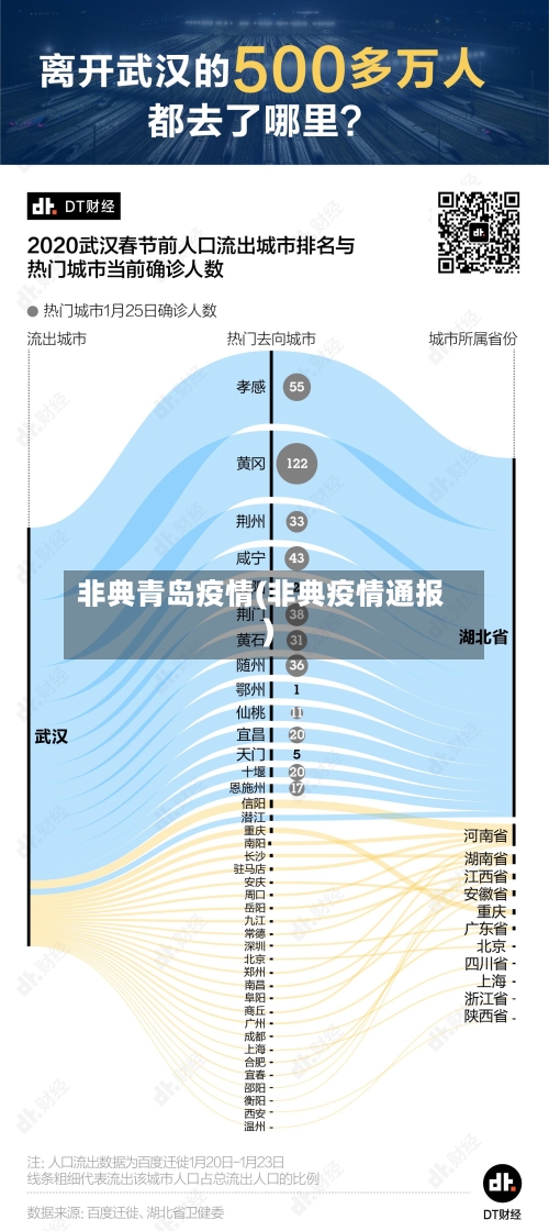 非典青岛疫情(非典疫情通报)-第3张图片