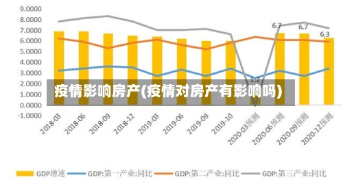 疫情影响房产(疫情对房产有影响吗)-第1张图片