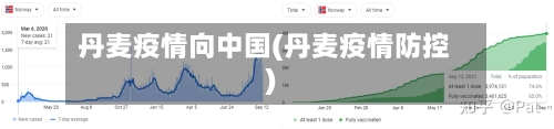丹麦疫情向中国(丹麦疫情防控)-第1张图片