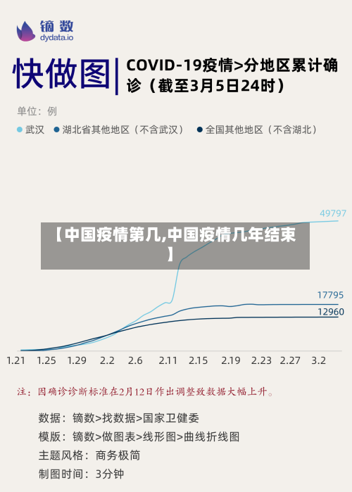 【中国疫情第几,中国疫情几年结束】-第1张图片