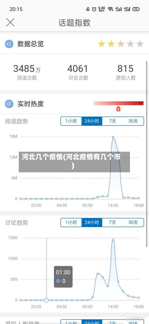 河北几个疫情(河北疫情有几个市)-第2张图片