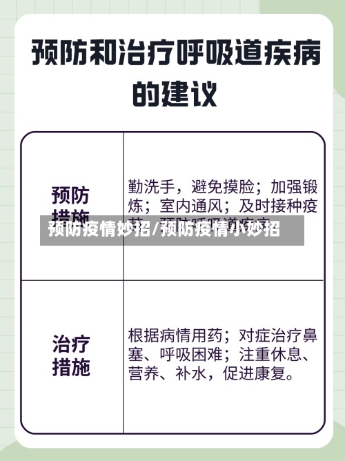 预防疫情妙招/预防疫情小妙招-第1张图片