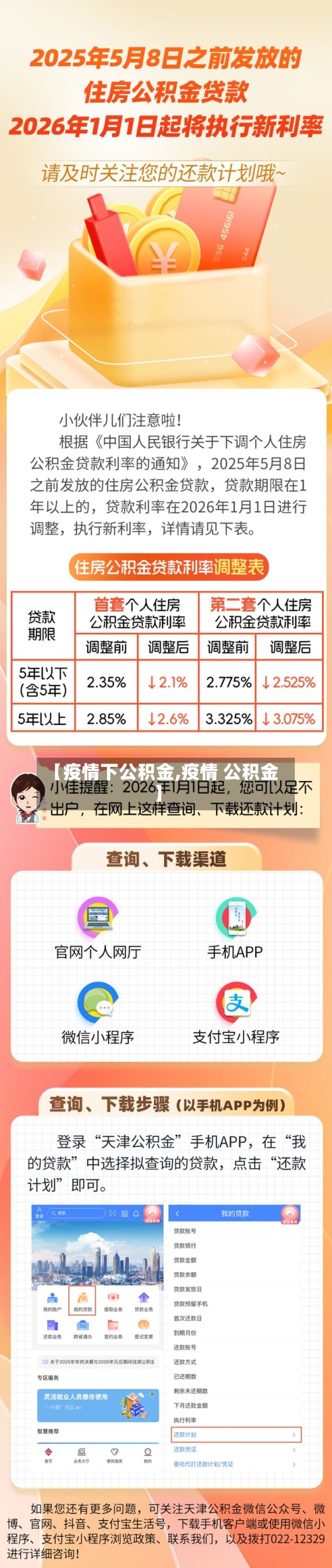 【疫情下公积金,疫情 公积金】-第3张图片