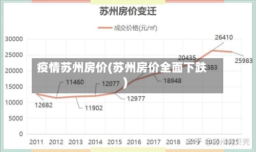 疫情苏州房价(苏州房价全面下跌)-第1张图片