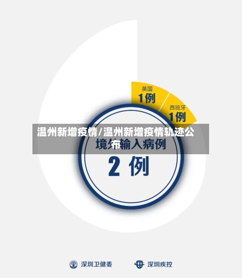 温州新增疫情/温州新增疫情轨迹公布-第1张图片
