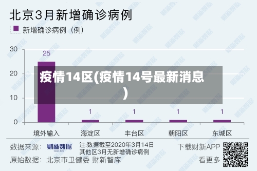 疫情14区(疫情14号最新消息)-第1张图片