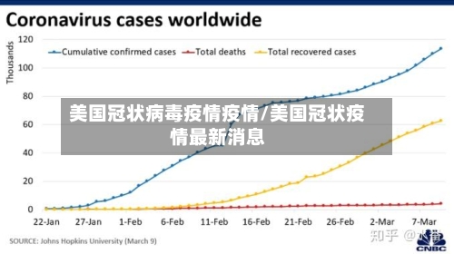 美国冠状病毒疫情疫情/美国冠状疫情最新消息-第1张图片