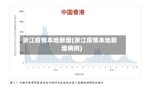 浙江疫情本地新增(浙江疫情本地新增病例)-第1张图片