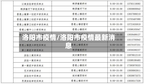 洛阳市疫情/洛阳市疫情最新消息-第1张图片