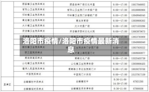 洛阳市疫情/洛阳市疫情最新消息-第3张图片