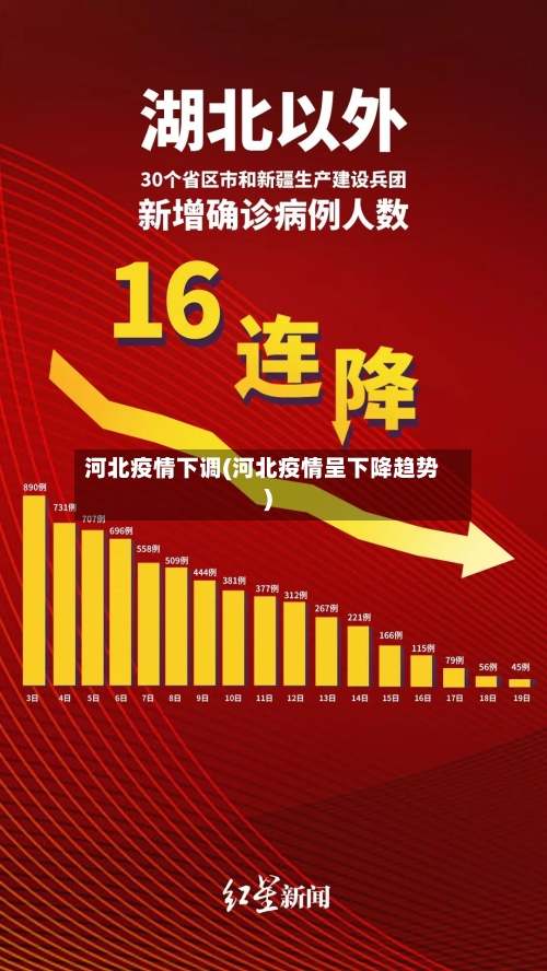 河北疫情下调(河北疫情呈下降趋势)-第1张图片
