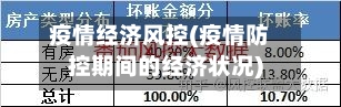 疫情经济风控(疫情防控期间的经济状况)-第2张图片