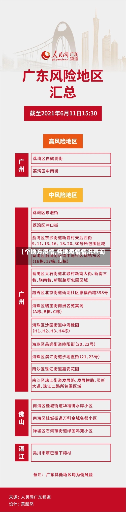 【个地方疫情,各地疫情情况查询】-第2张图片