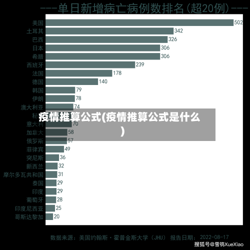 疫情推算公式(疫情推算公式是什么)-第3张图片