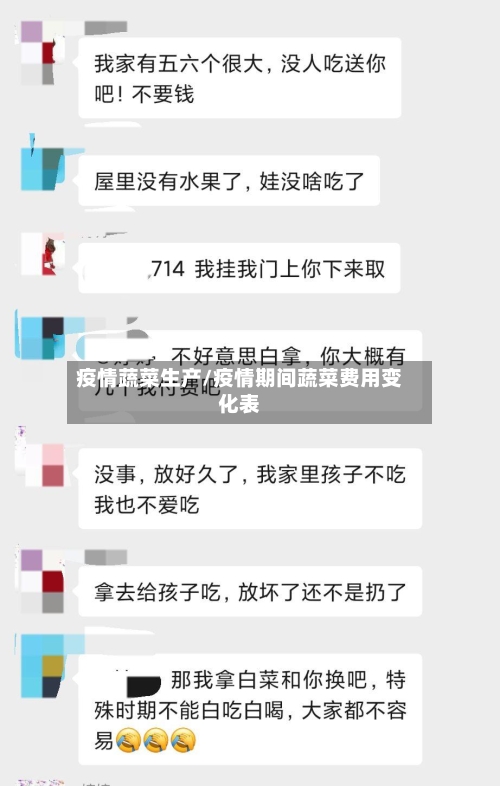 疫情蔬菜生产/疫情期间蔬菜费用变化表-第1张图片