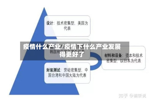 疫情什么产业/疫情下什么产业发展得更好了-第1张图片