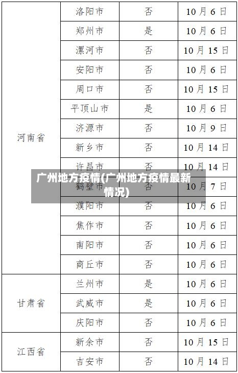 广州地方疫情(广州地方疫情最新情况)-第2张图片