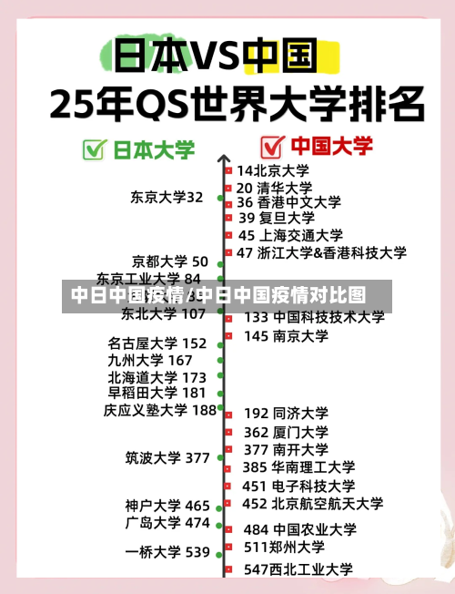 中日中国疫情/中日中国疫情对比图-第1张图片
