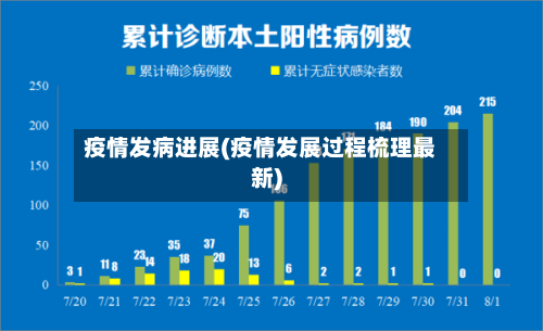 疫情发病进展(疫情发展过程梳理最新)-第1张图片