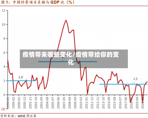 疫情带来哪些变化/疫情带给你的变化-第1张图片