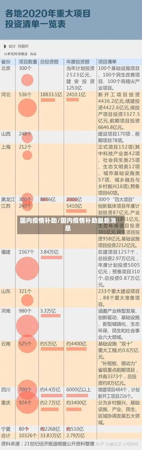 国内疫情补助/国内疫情补助最新消息-第1张图片
