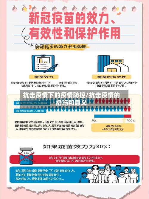 抗击疫情下的疫情防控/抗击疫情的措施和意义-第1张图片