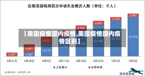 【美国疫情国内疫情,美国疫情国内疫情区别】-第2张图片