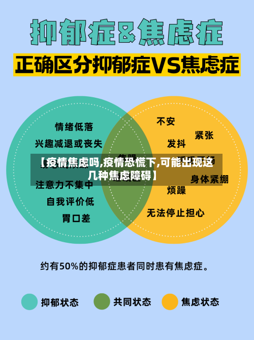 【疫情焦虑吗,疫情恐慌下,可能出现这几种焦虑障碍】-第2张图片